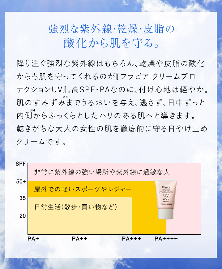 強烈な紫外線・乾燥・皮脂の酸化から肌を守る。