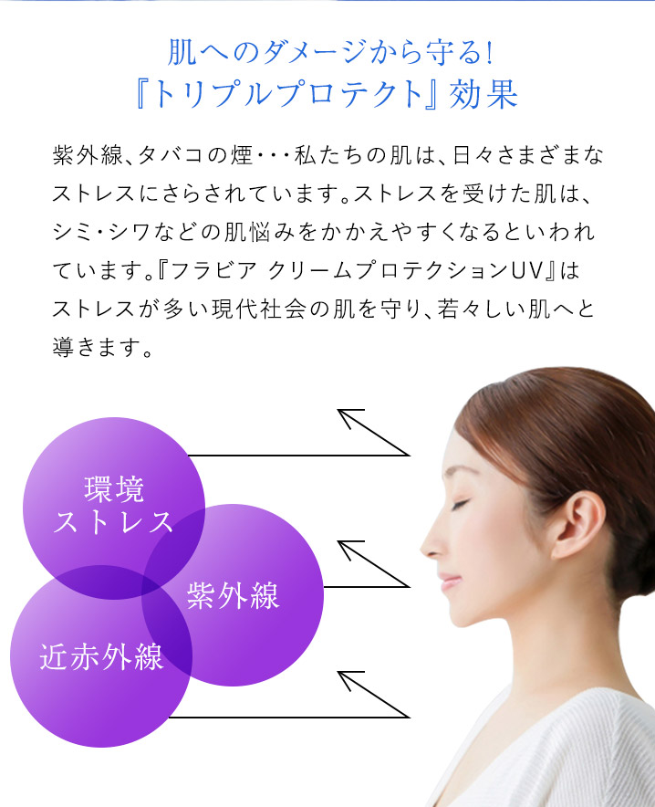 肌へのダメージから守る！『トリプルプロテクト』効果