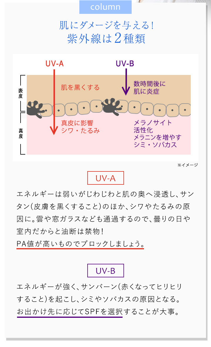 肌にダメージを与える！紫外線は2種類
