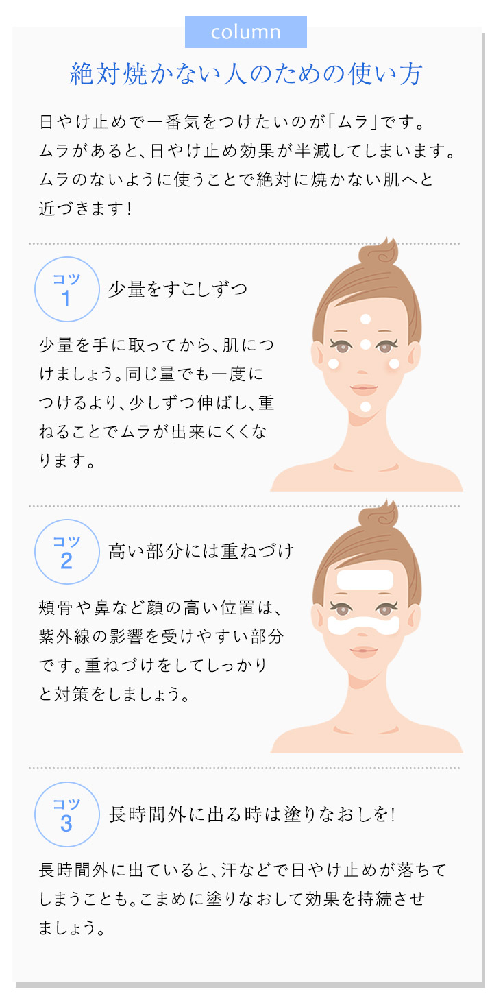絶対焼かない人のための使い方