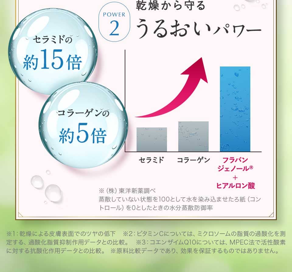 うるおいパワー
