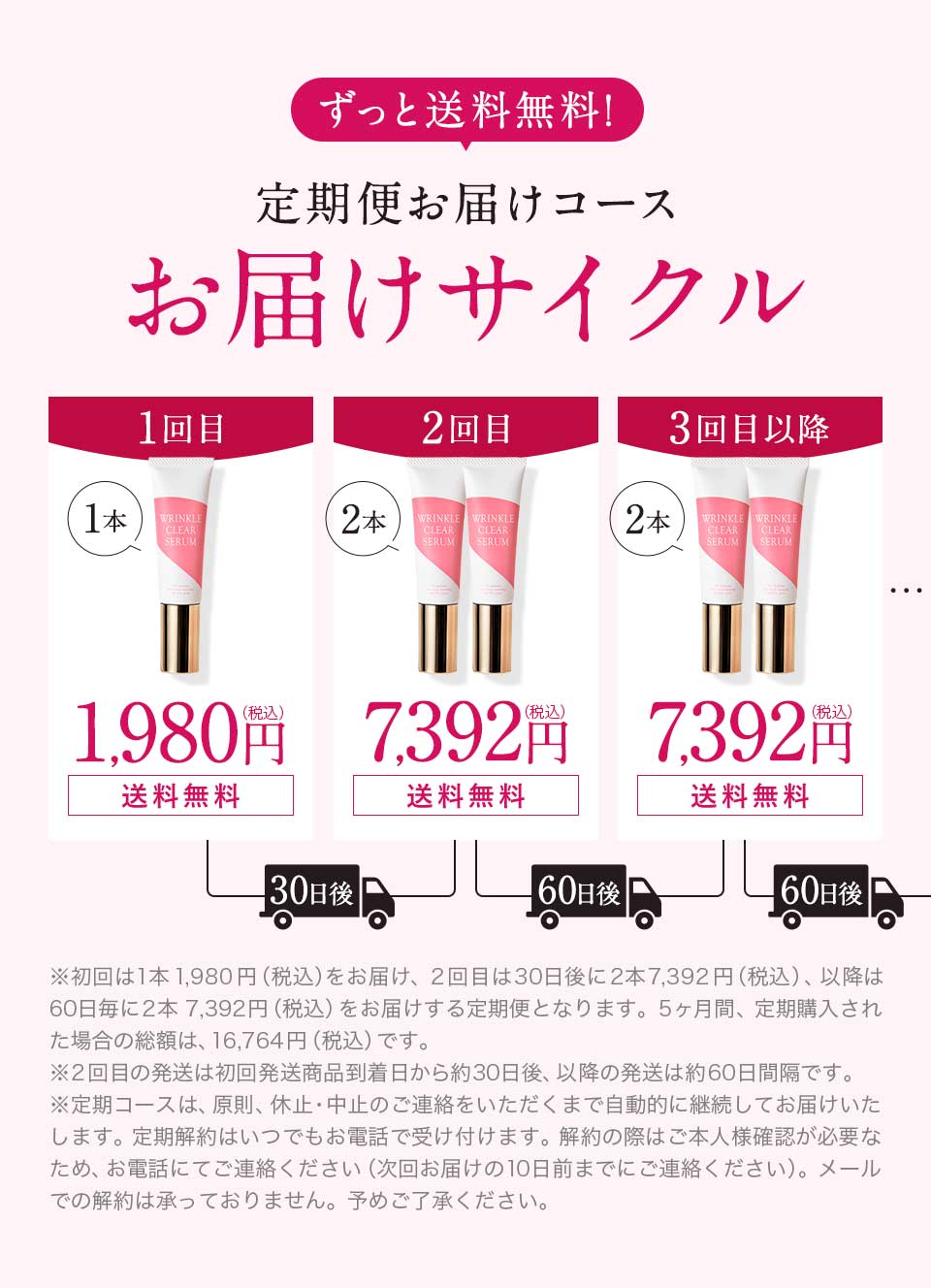 お届けサイクル