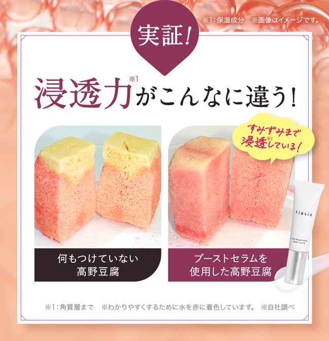 浸透力がこんなに違う