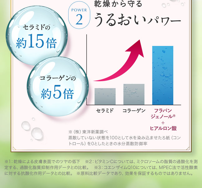 うるおいパワー