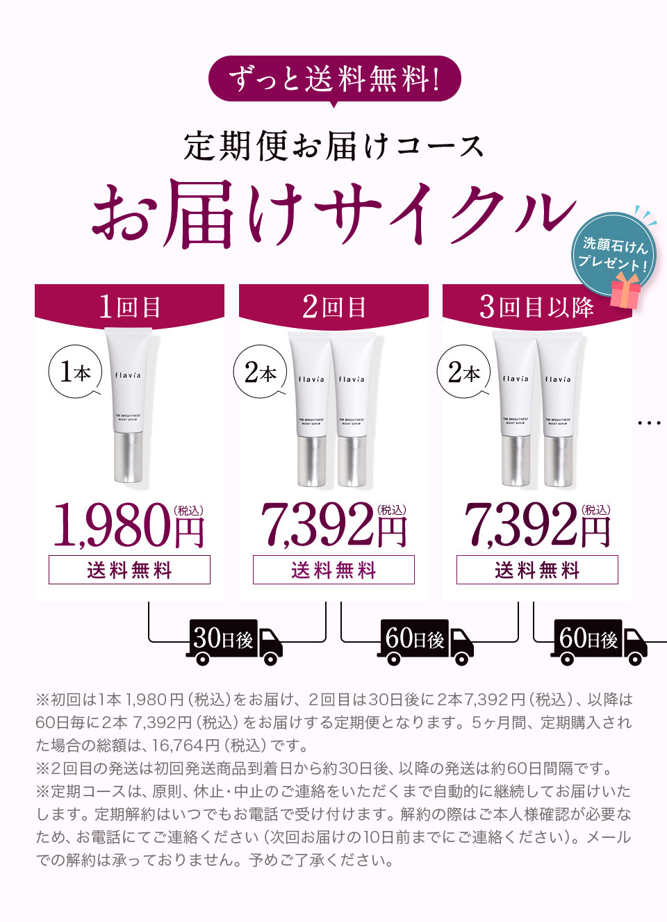 お届けサイクル